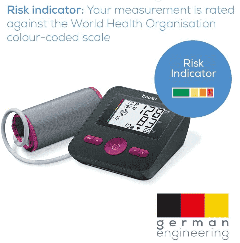 BEURER - Upper Arm Blood Pressure Monitor 'Limited Edition' (BM27LE) - Cardiac X  Blood Pressure Monitor 