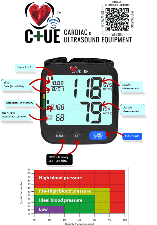 C+UE Blood Pressure Monitor, Wrist measured (U62I) - CardiacX blood pressure monitor