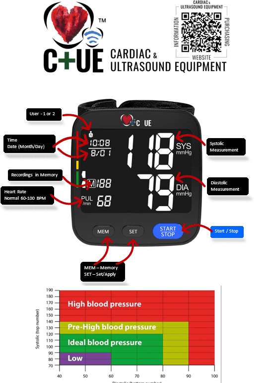 C+UE Blood Pressure Monitor, Wrist measured (U62I) - CardiacX blood pressure monitor