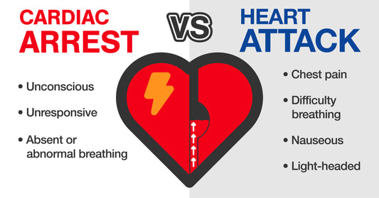 What is the difference between sudden cardiac arrest and a heart attack?