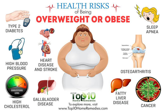 Discover the Scientific Evidence: Does Obesity Increase Health Risks?