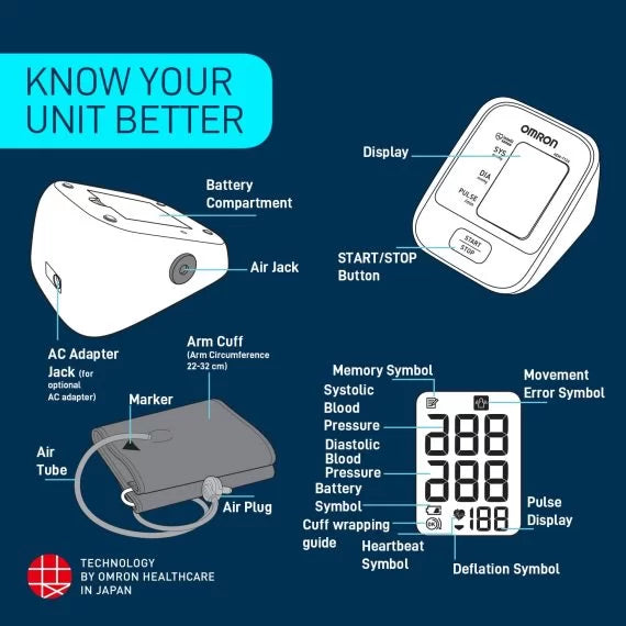 OMRON Automatic Blood Pressure Monitor HEM-8712 (AU) - Cardiac X  Blood Pressure Monitor 