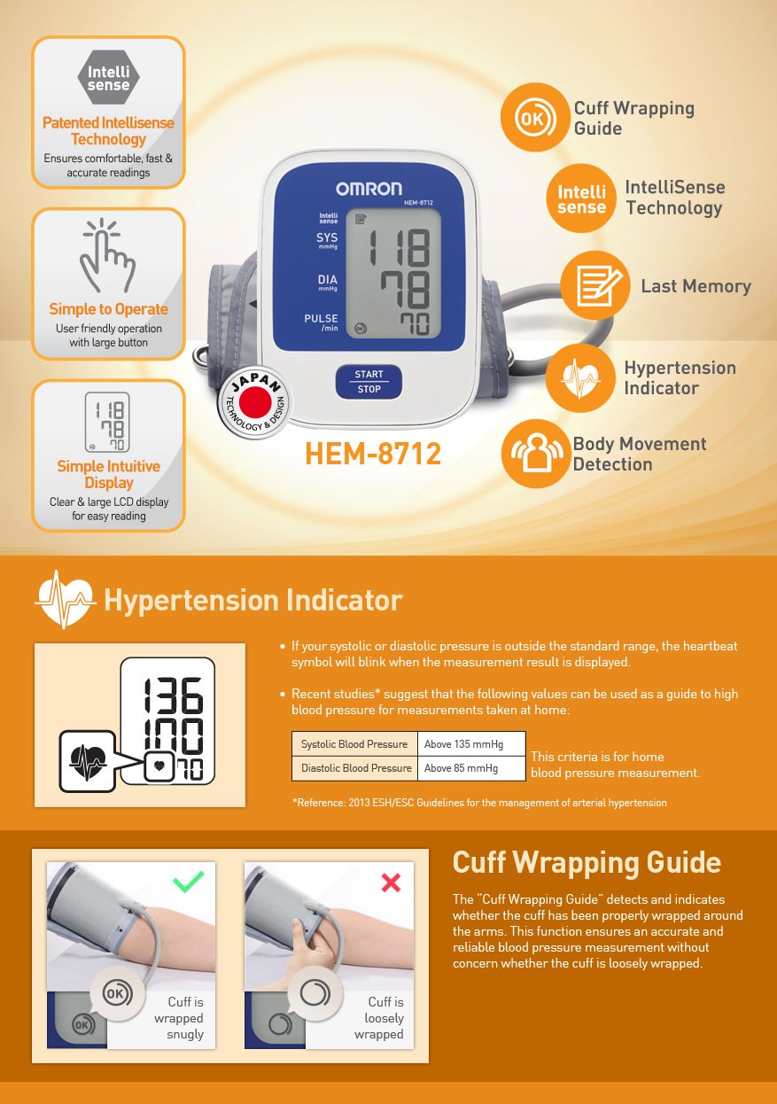 OMRON Automatic Blood Pressure Monitor HEM-8712 (AU) - Cardiac X  Blood Pressure Monitor 