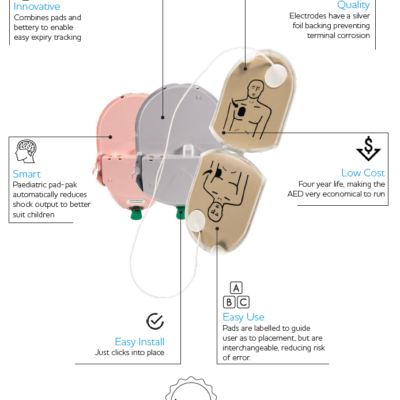 HEARTSINE Pink Pad-Pak Pads & Battery Pack - Paediatric/Child